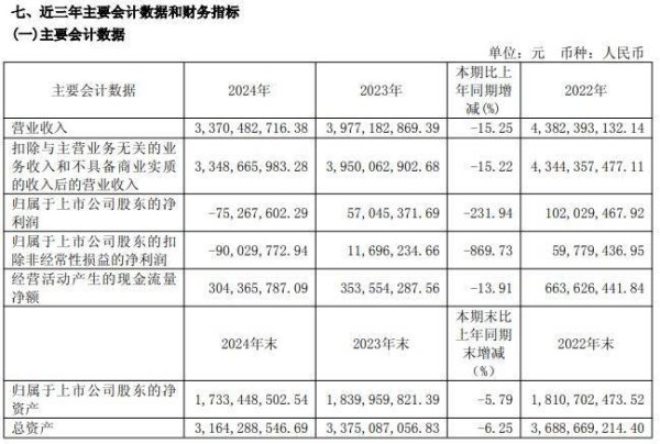 中国股票配资网官网首页 零食不好卖！消费降级竞争激烈，主营产品营收毛利率下滑，来伊份年报季报净利双双大跌