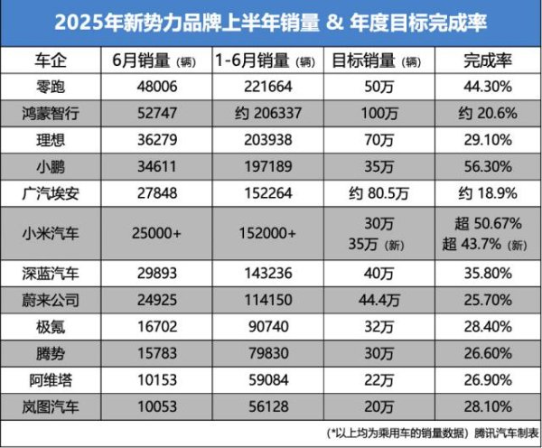 股票专业配资 车企上半年成绩单：比亚迪和上汽都卖了200万辆，下半年迎新车上市潮